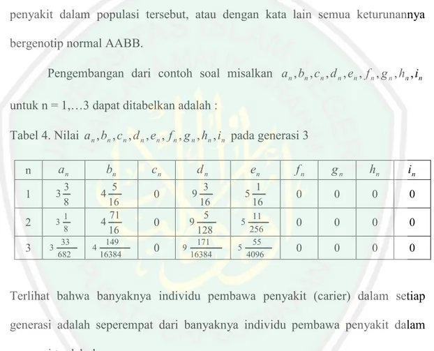 Tabel 4. Nilai  a n , b n , c n , d n , e n , f n , g n , h n , i n  pada generasi 3 