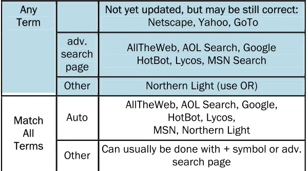 tabel yang memperlihatkan search engine mana saja yang 