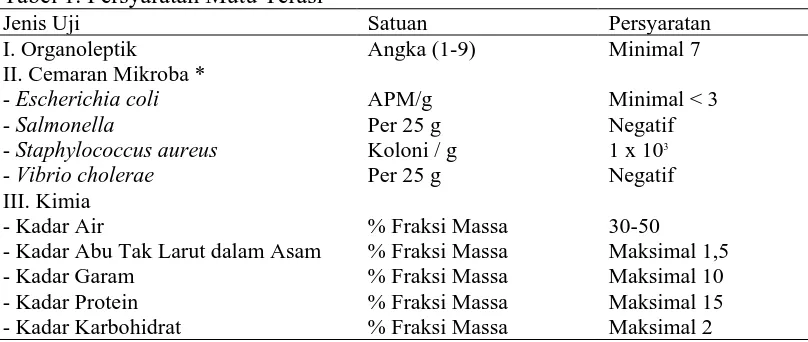 Tabel 1. Persyaratan Mutu Terasi Jenis Uji 