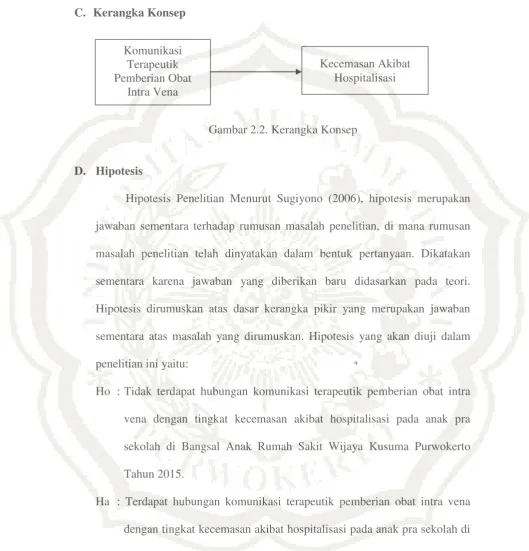 Gambar 2.2. Kerangka Konsep 