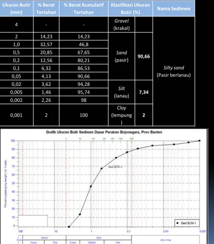 Grafik Wenthworth 
