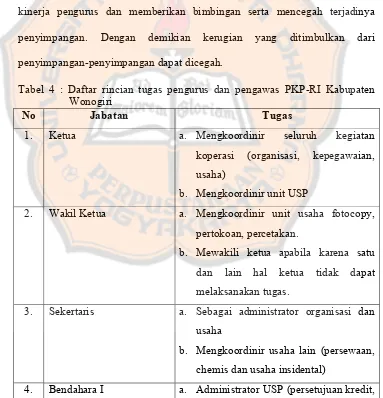 Tabel 4 : Daftar rincian tugas pengurus dan pengawas PKP-RI Kabupaten 
