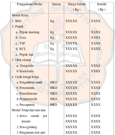 Tabel I.1  Struktur Biaya Usaha Tani Bawang Merah 