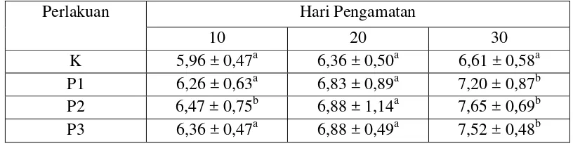 Tabel 5. Rata-rata dan Standar Deviasi Terhadap Panjang Ikan Komet 