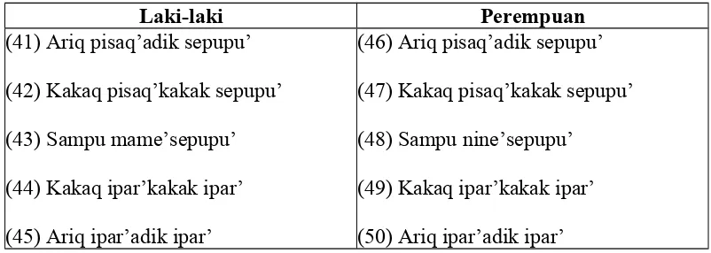Tabel 5(ii) IK-2