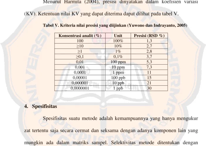 Tabel V. Kriteria nilai presisi yang diijinkan (Yuwono dan Indrayanto, 2005) Konsentrasi analit (%) Unit Presisi (RSD %)