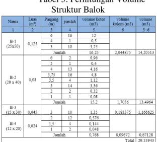 Tabel 5. Perhitungan Volume  Struktur Balok 
