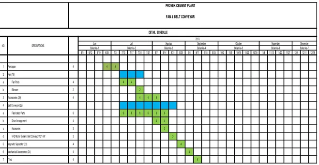 Tabel 3. Bar Chart Proyek 1