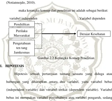 Gambar 2.2 Kerangka Konsep Penelitian 