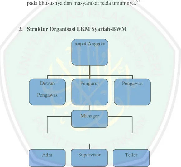 Gambar Struktur Organisasi LKM Syariah-BWM 
