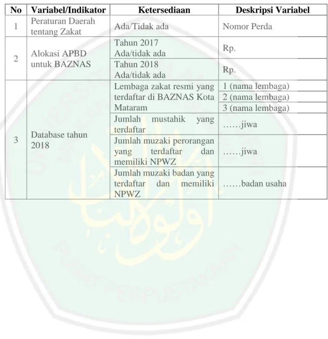 Tabel Pengukuran Indeks Dimensi Makro BAZNAS Kota Mataram. 