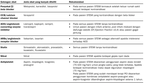 Tabel 2. Rekomendasi Penatalaksanaan Jangka Panjang Pasien STEMI3,4