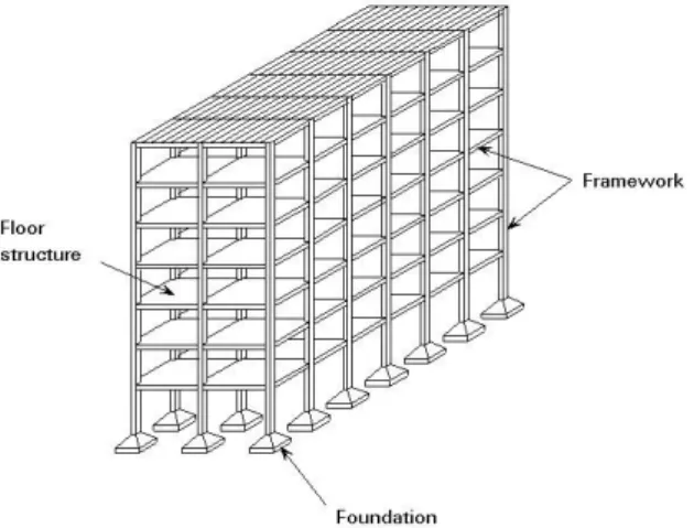 Gambar 6. Struktur Rigid Frame  Sumber : www.fgg-web.fgg.uni-lj.si  2) Sub struktur