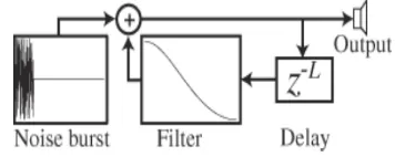 Gambar 5 Blok Diagram Karplus