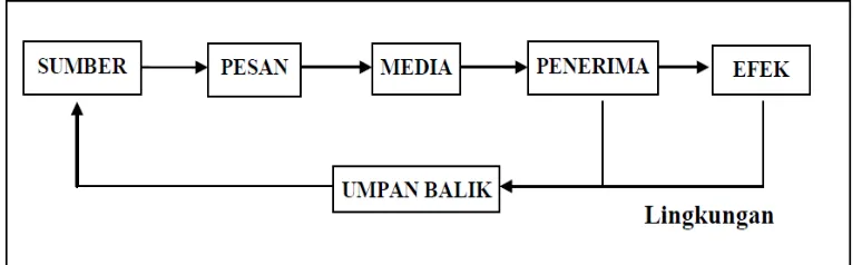 Gambar 2.1 (Sumber: David, 1960 dan Wasisto, 2008)