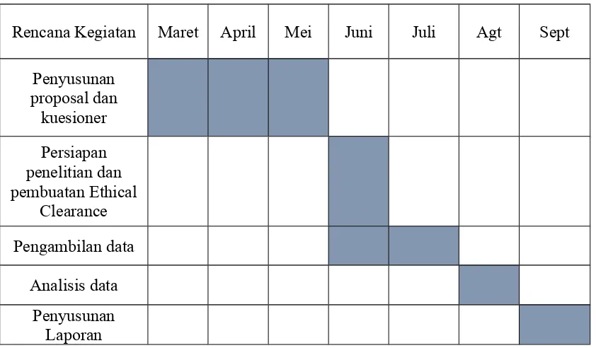 Tabel 3.1. Rencana kegiatan dan waktu pelaksanaan penelitian