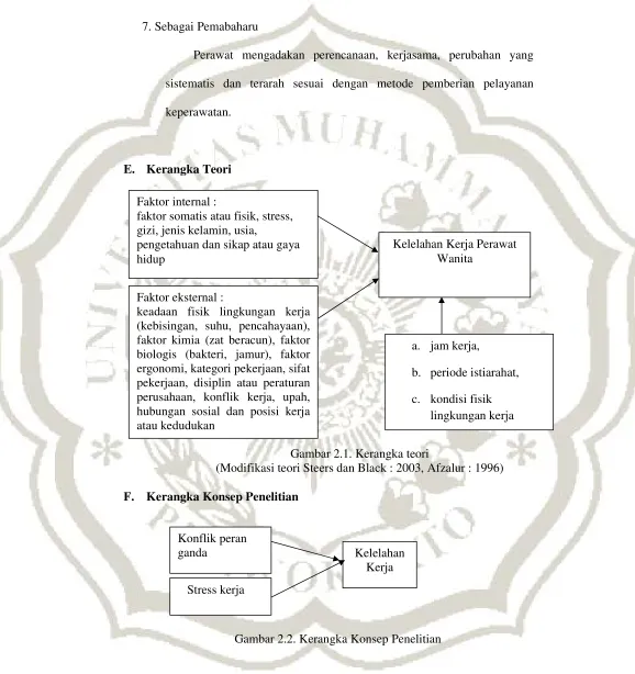 Gambar 2.1. Kerangka teori 
