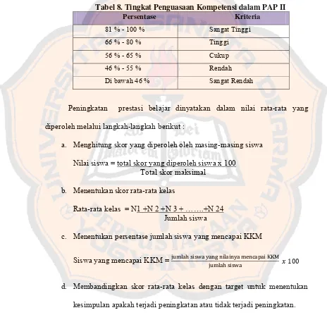 Tabel 8. Tingkat Penguasaan Kompetensi dalam PAP II 