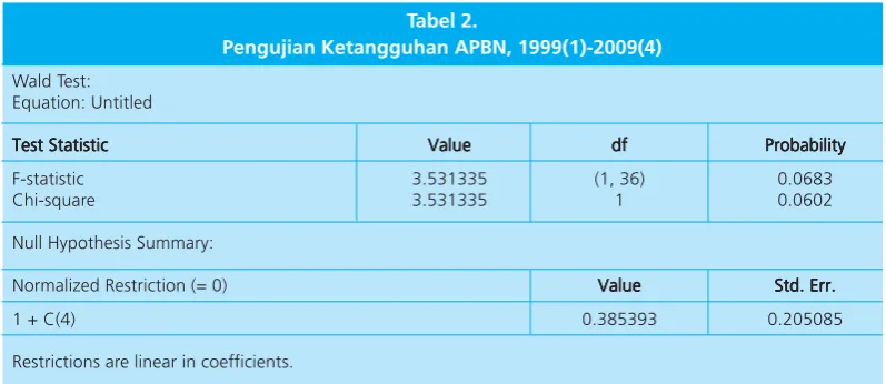 Tabel 2.Tabel 2.