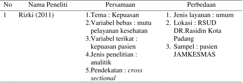 Tabel 1.2 persamaan dan perbedaan penelitian 