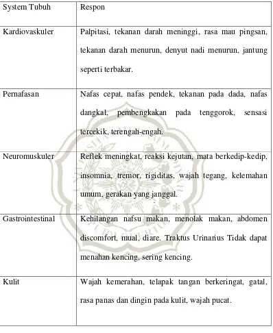 Tabel 2.1 Tabel Fisiologis 