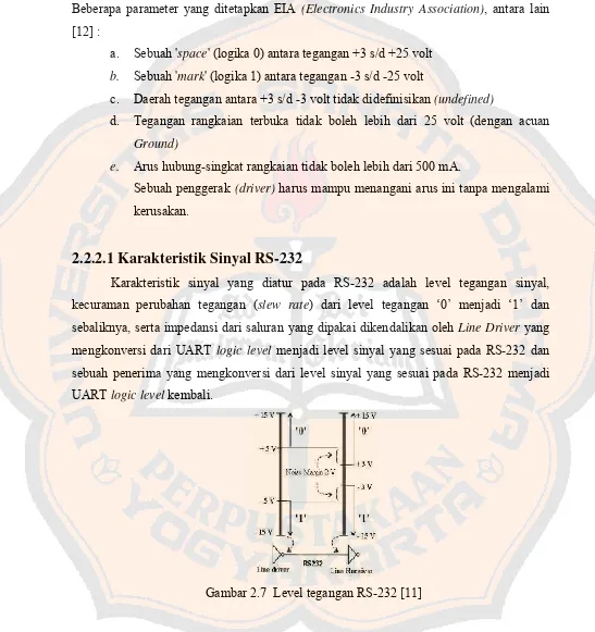 Gambar 2.7  Level tegangan RS-232 [11]  