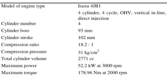 Tabel 2. Spesifikasi mesin diesel 