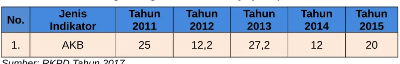 Tabel. I. 4