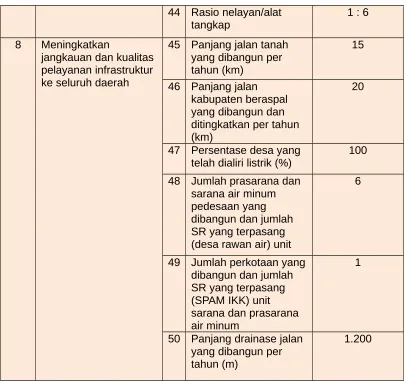 Tabel 2.2