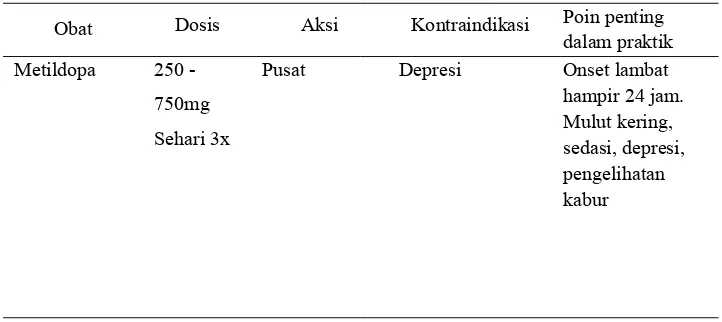 Tabel 2 Obat antihipertensi untuk hipertensi berat