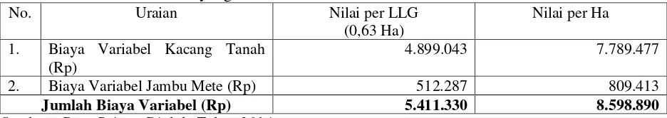Tabel 6. Jumlah Biaya Variabel Petani Sistem Tanaman Sela Jambu Mete dengan  Kacang Tanah di Kecamatan Kayangan Tahun 2014 