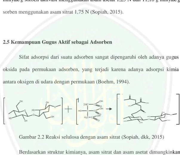 Gambar 2.2 Reaksi selulosa dengan asam sitrat (Sopiah, dkk, 2015) 
