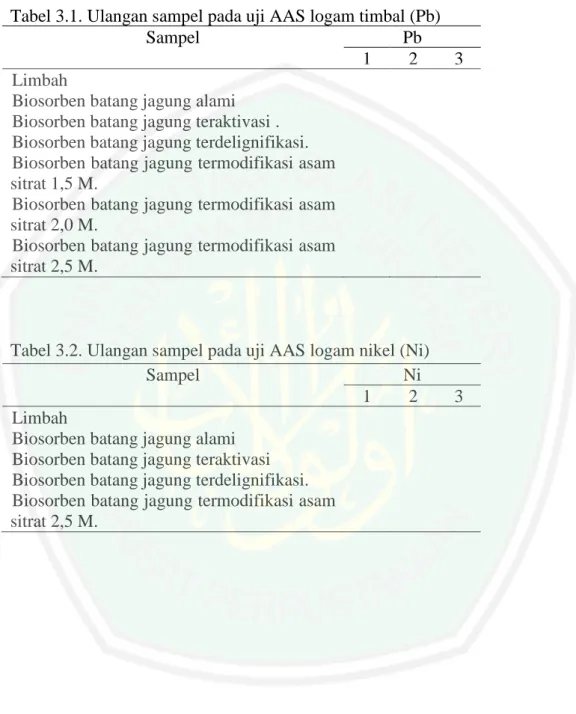 Tabel 3.1. Ulangan sampel pada uji AAS logam timbal (Pb) 