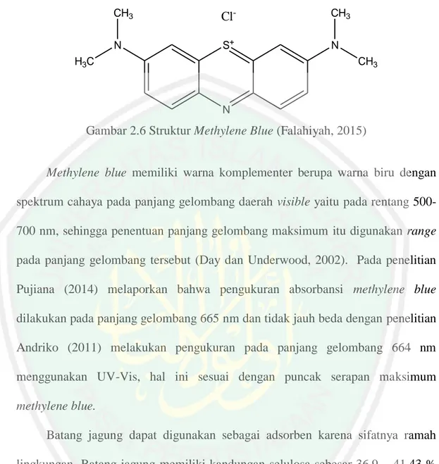 Gambar 2.6 Struktur Methylene Blue (Falahiyah, 2015) 