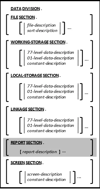 Figure 5-1 - General DATA DIVISION Format 