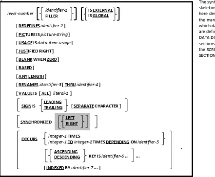 Figure 5-5 - General Data Description Format 