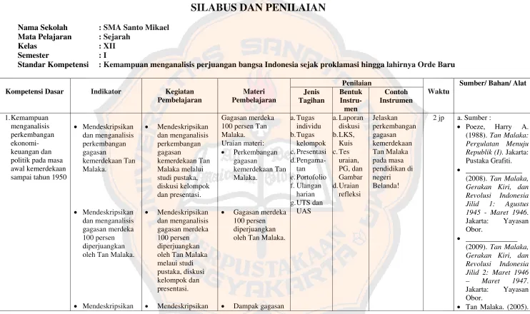 Gambar negeri 