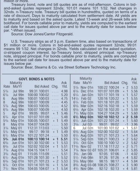 FIGURE 3.2Treasury bond quotes from