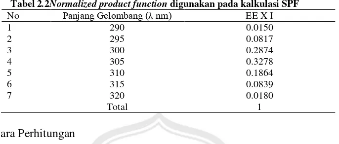 Tabel 2.2Normalized product function digunakan pada kalkulasi SPF 
