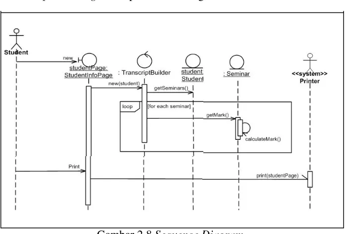 Gambar 2.8 Sequence Diagram 
