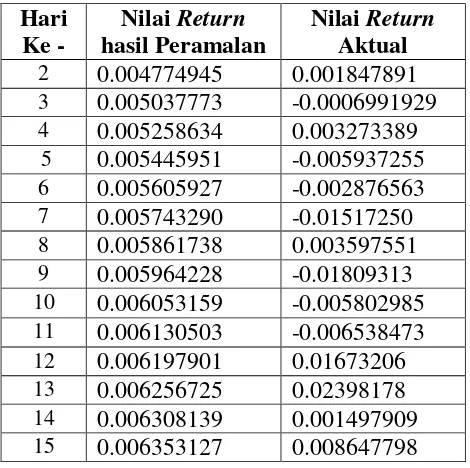 Tabel 2. Lanjutan 