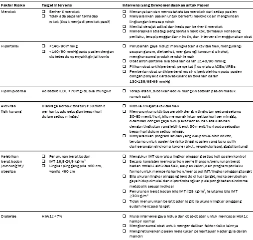 Tabel 1. Target dan Intervensi Pengendalian Faktor Risiko Setelah Serangan Sindroma Koroner Akut/NSTEMI1