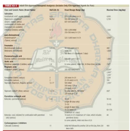 Tabel II. Golongan analgesik perifer 