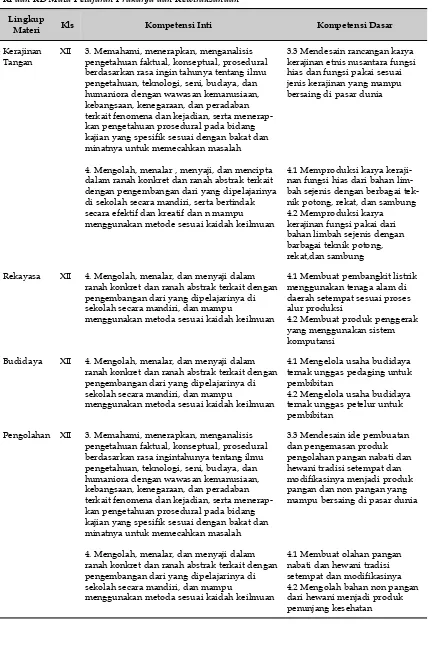 Tabel 2KI dan KD Mata Pelajaran Prakarya dan Kewirausahaan