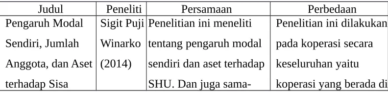 Tabel 2.1