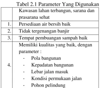 Tabel 2.1 Parameter Yang Digunakan  Kawasan lahan terbangun, sarana dan  prasarana sehat 