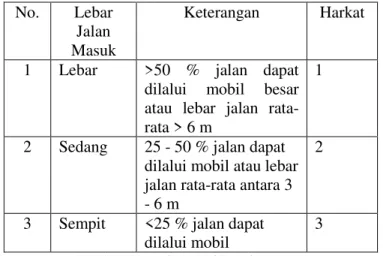 Tabel 2.6 Pola Bangunan  No.  Pola 