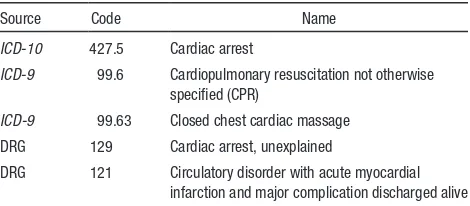 Table 9. Coding Variability for Cardiac Arrest