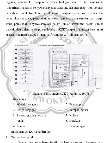 Gambar 4 Instrumen KCKT (Anonim, 1997) 