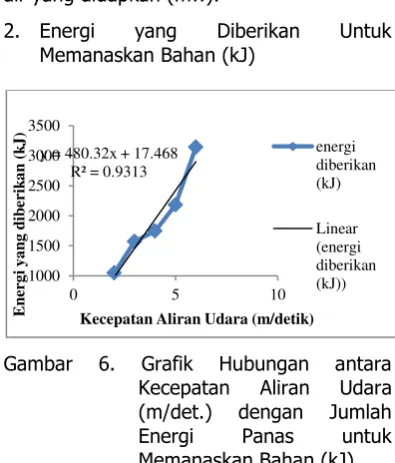 Gambar 6. 
